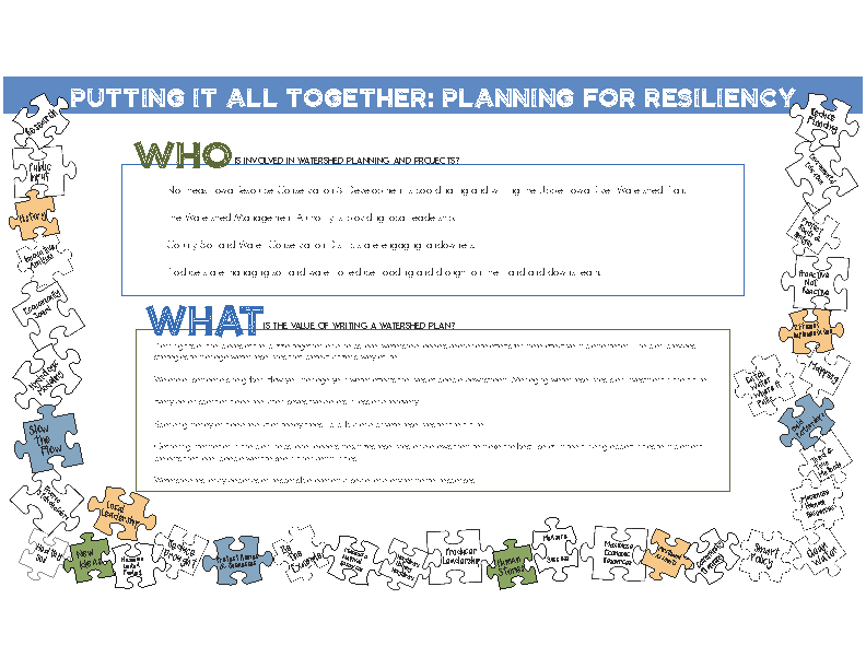Putting It All Together – Planning for Resiliency