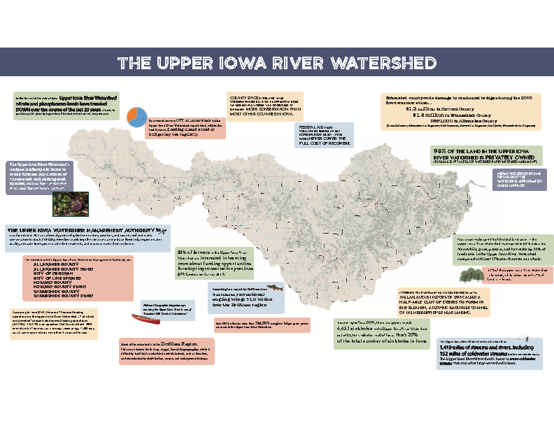 Upper Iowa River Watershed Overview